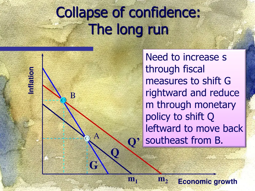 collapse of confidence the long run 1
