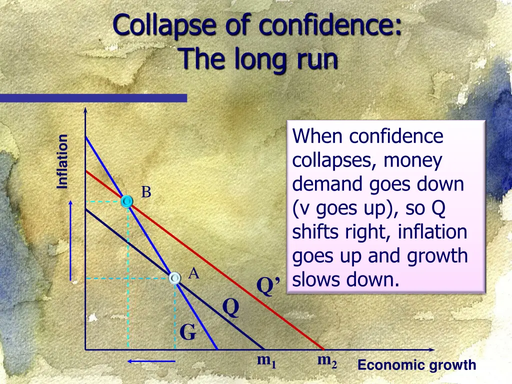 collapse of confidence the long run