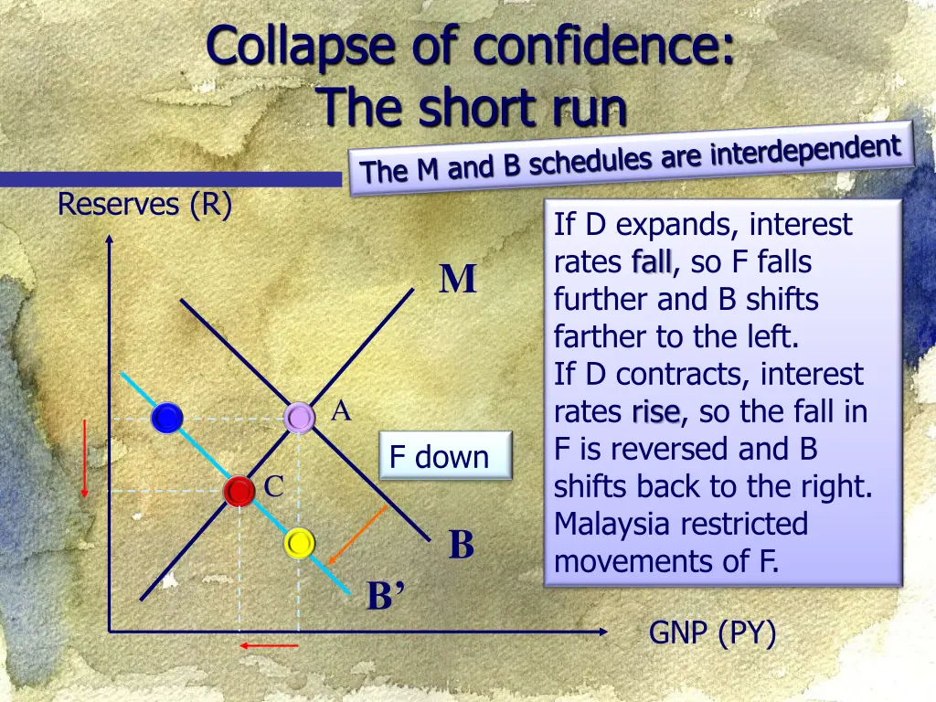 collapse of confidence the short run 1