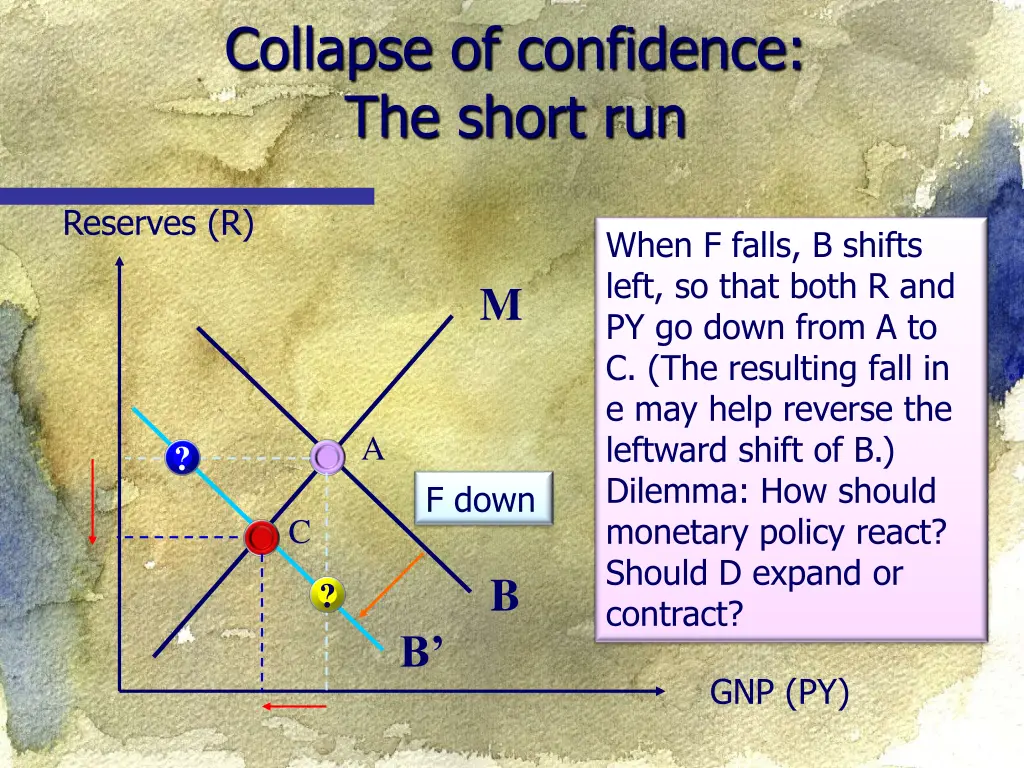 collapse of confidence the short run