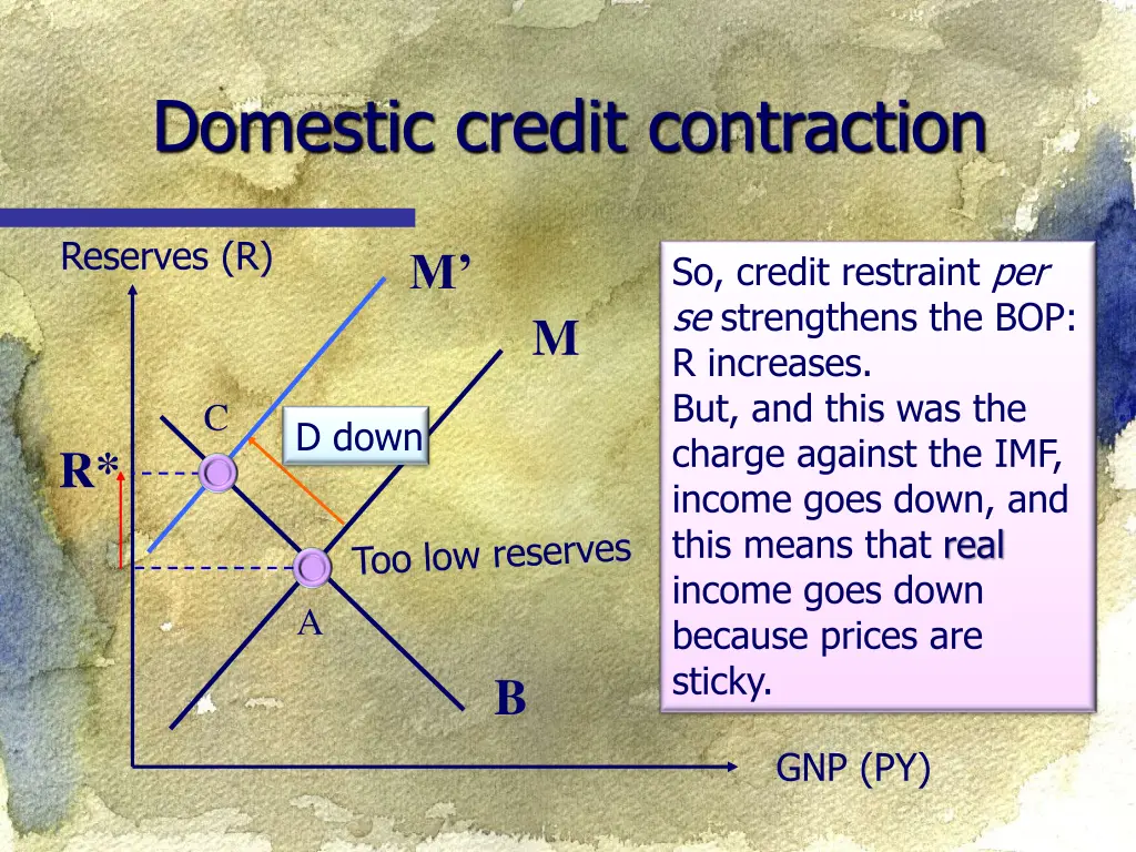 domestic credit contraction 1