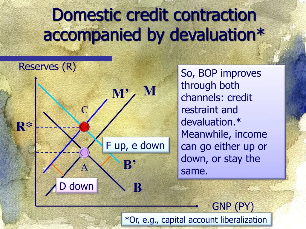 domestic credit contraction accompanied 1