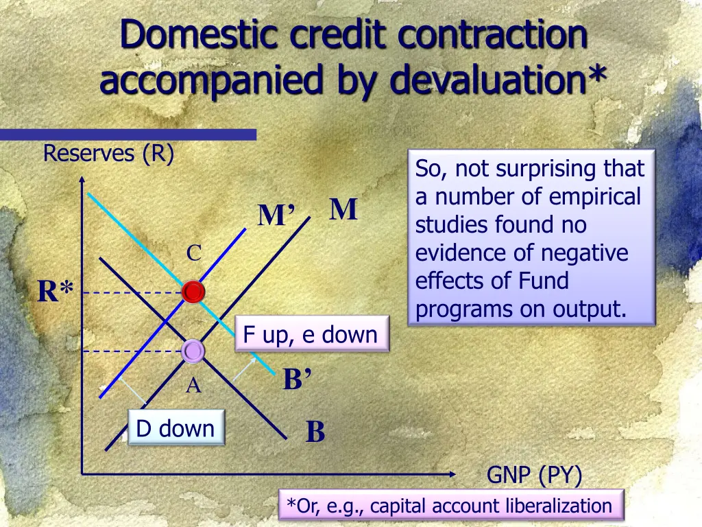 domestic credit contraction accompanied 2