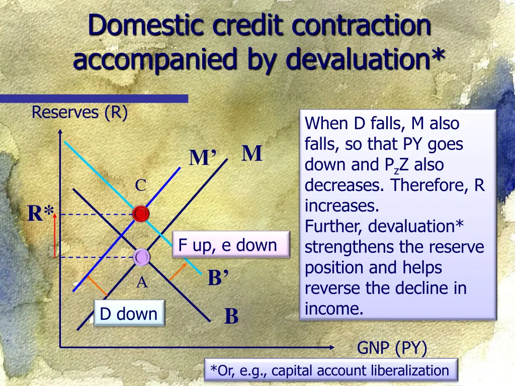 domestic credit contraction accompanied