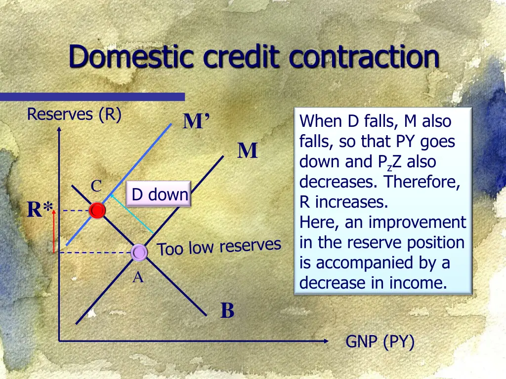 domestic credit contraction