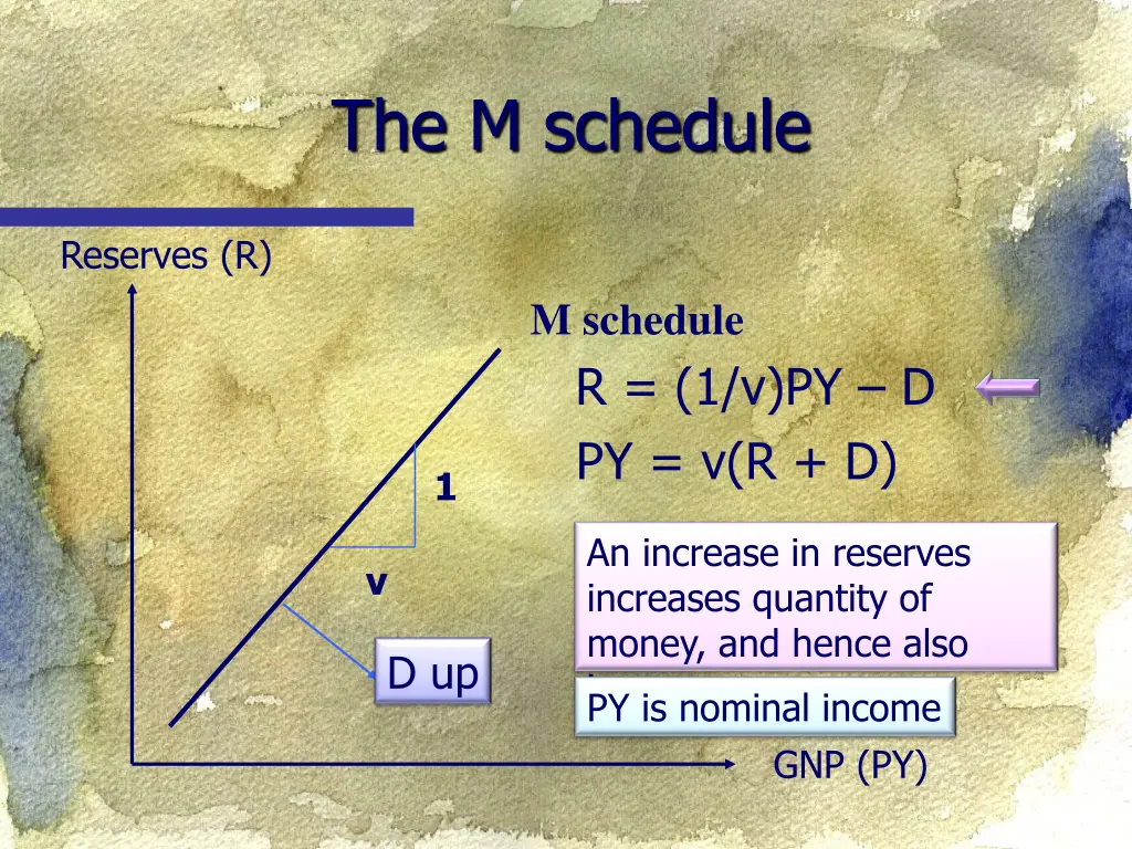 the m schedule