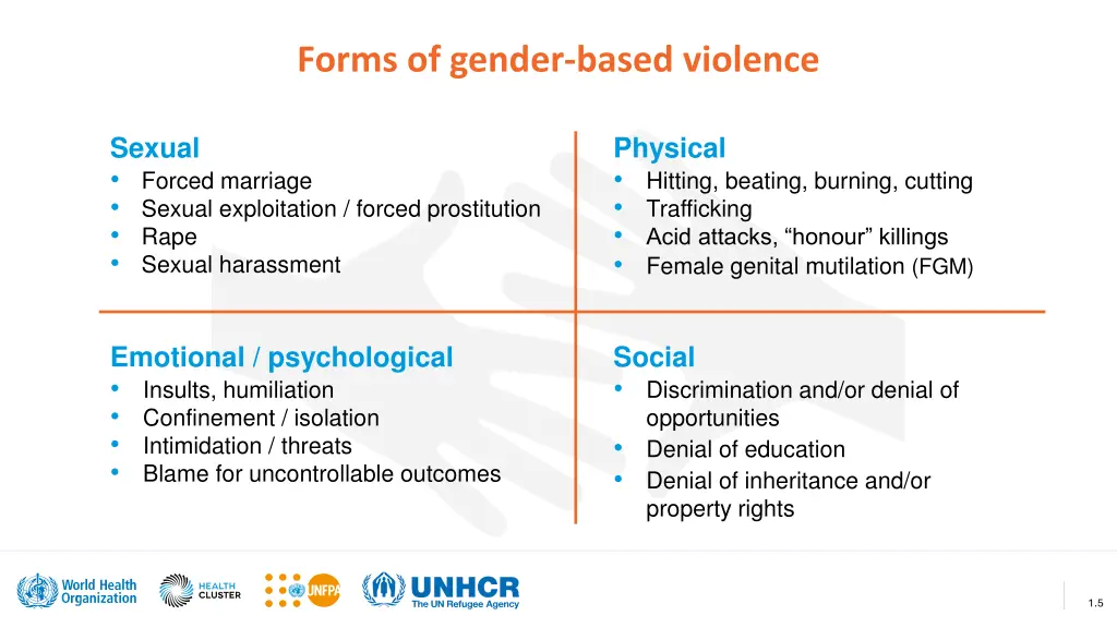 forms of gender based violence