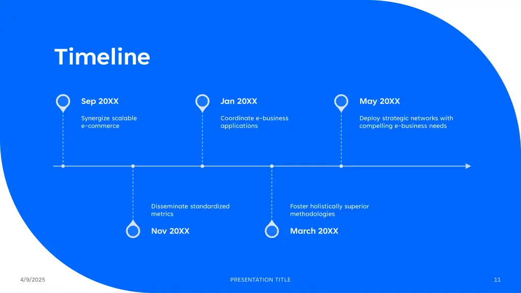timeline