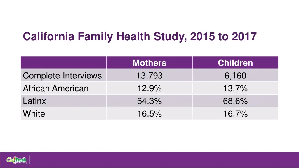 california family health study 2015 to 2017