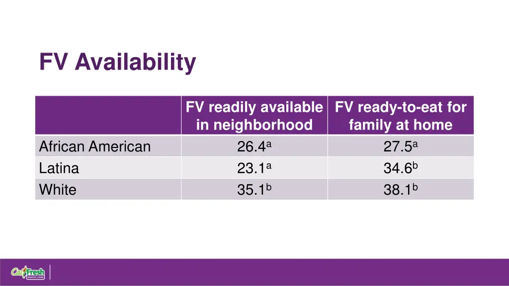 fv availability