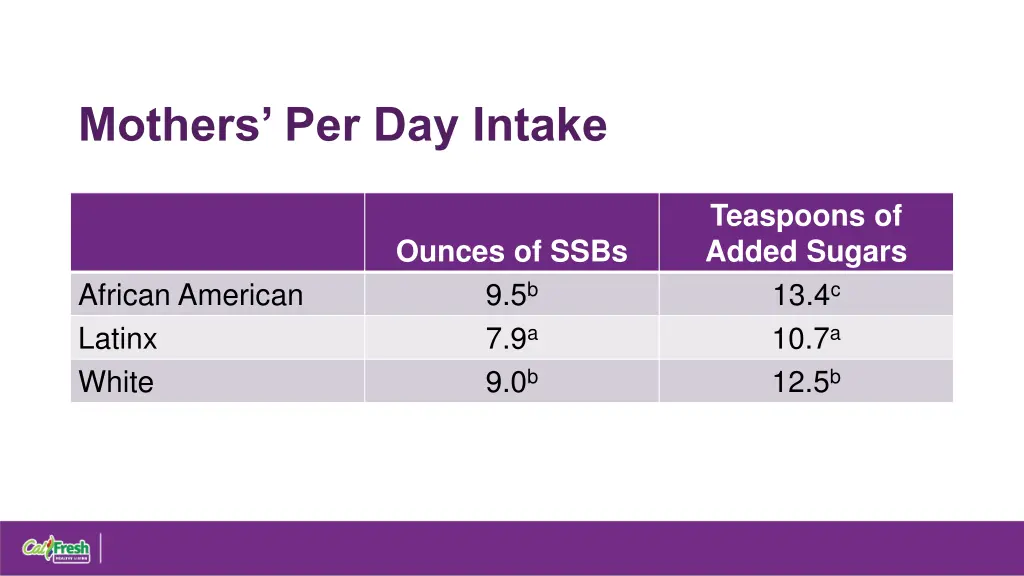mothers per day intake