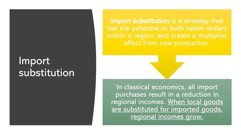import substitution import substitution