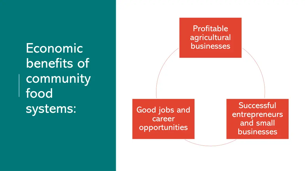 profitable agricultural businesses