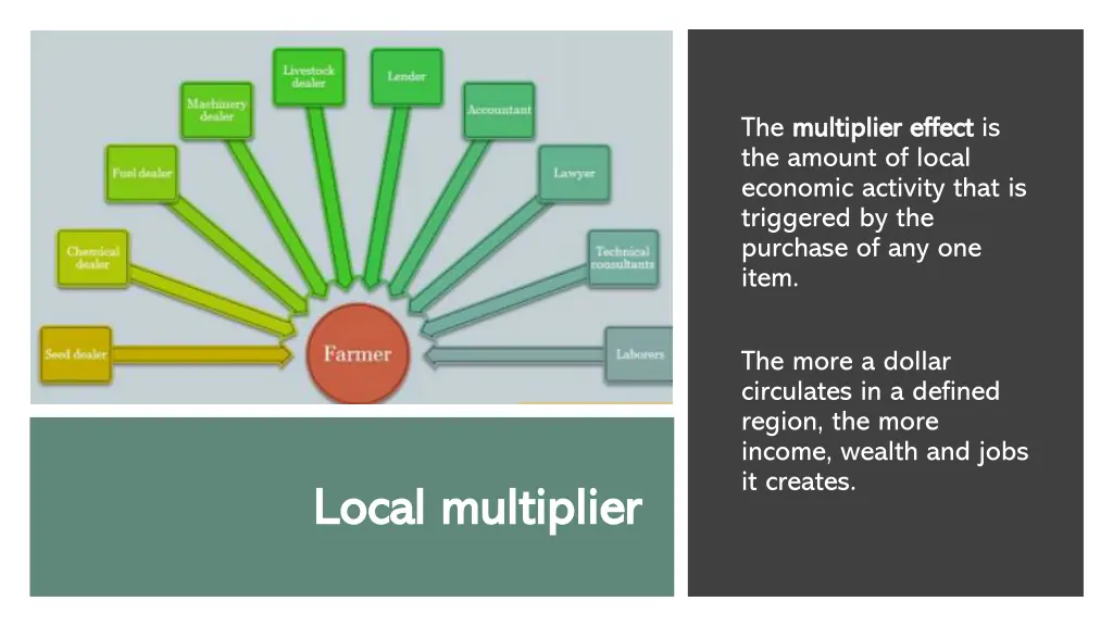 the multiplier effect multiplier effect