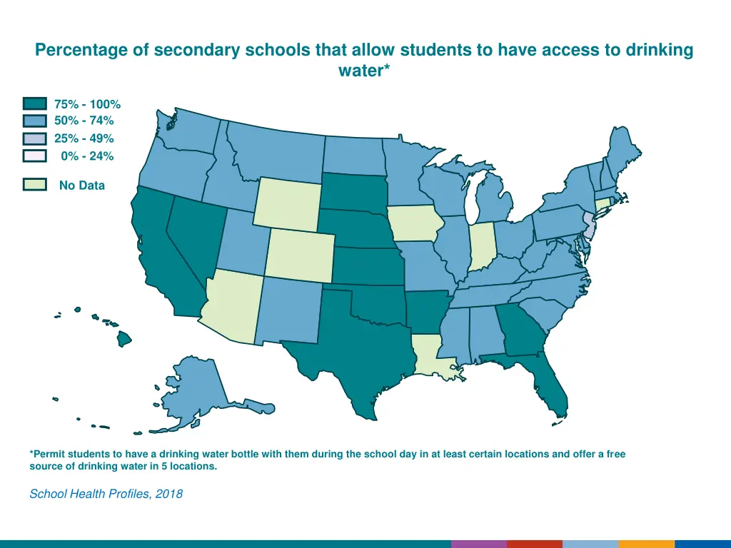percentage of secondary schools that allow