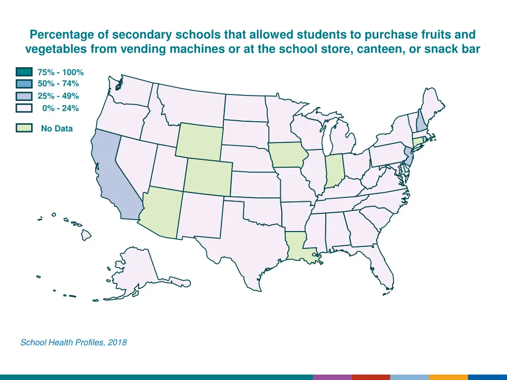 percentage of secondary schools that allowed