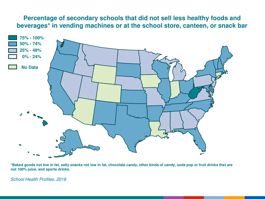 percentage of secondary schools that did not sell