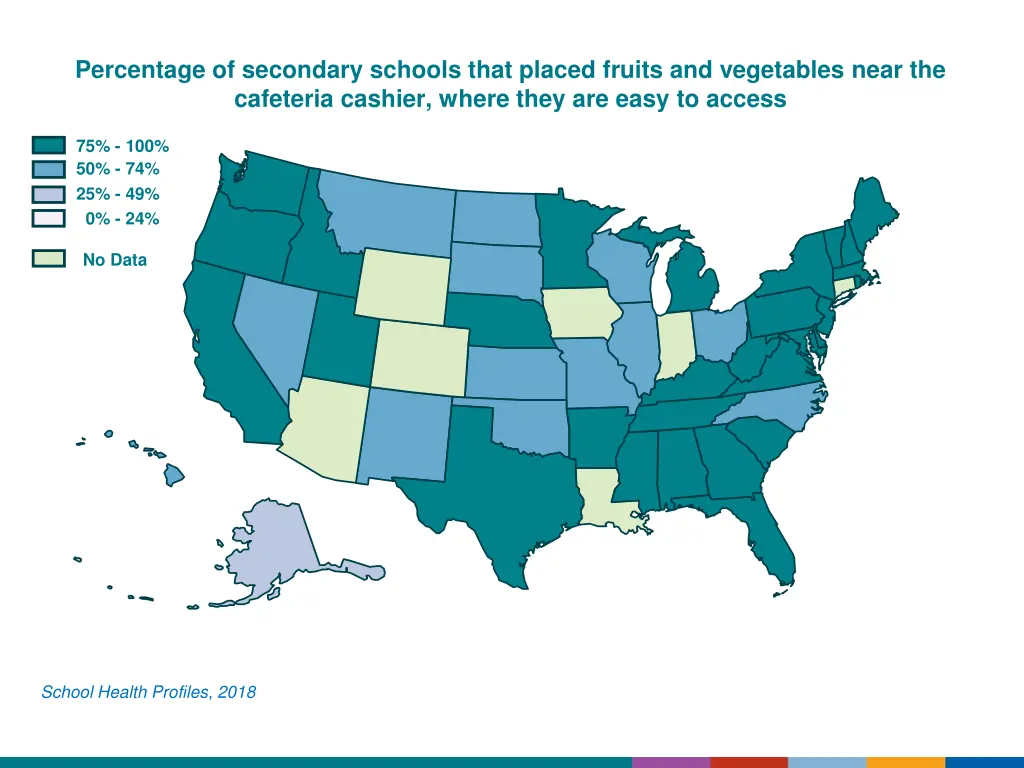 percentage of secondary schools that placed