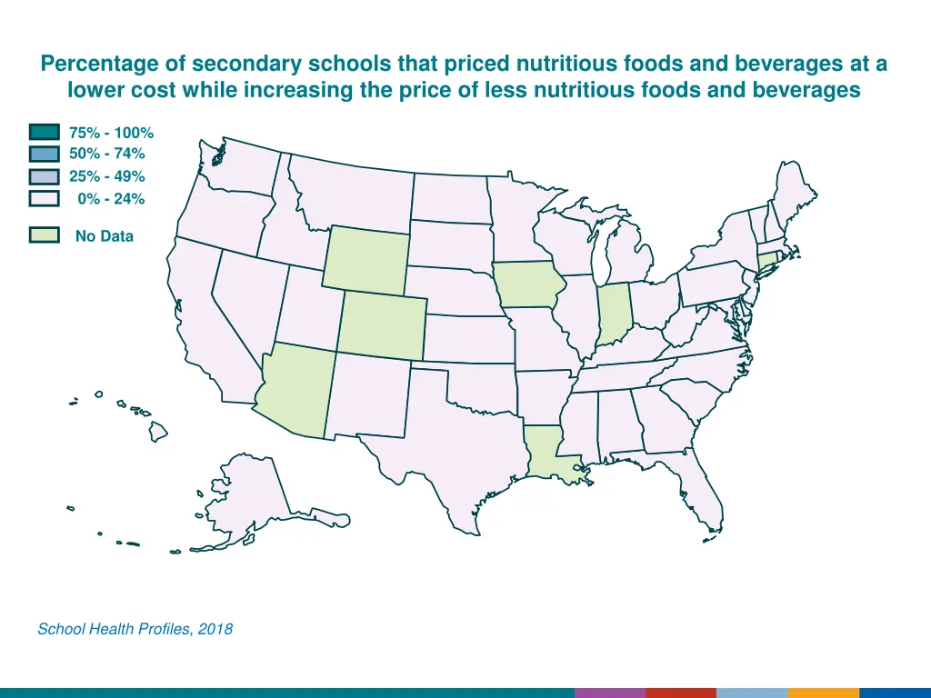 percentage of secondary schools that priced