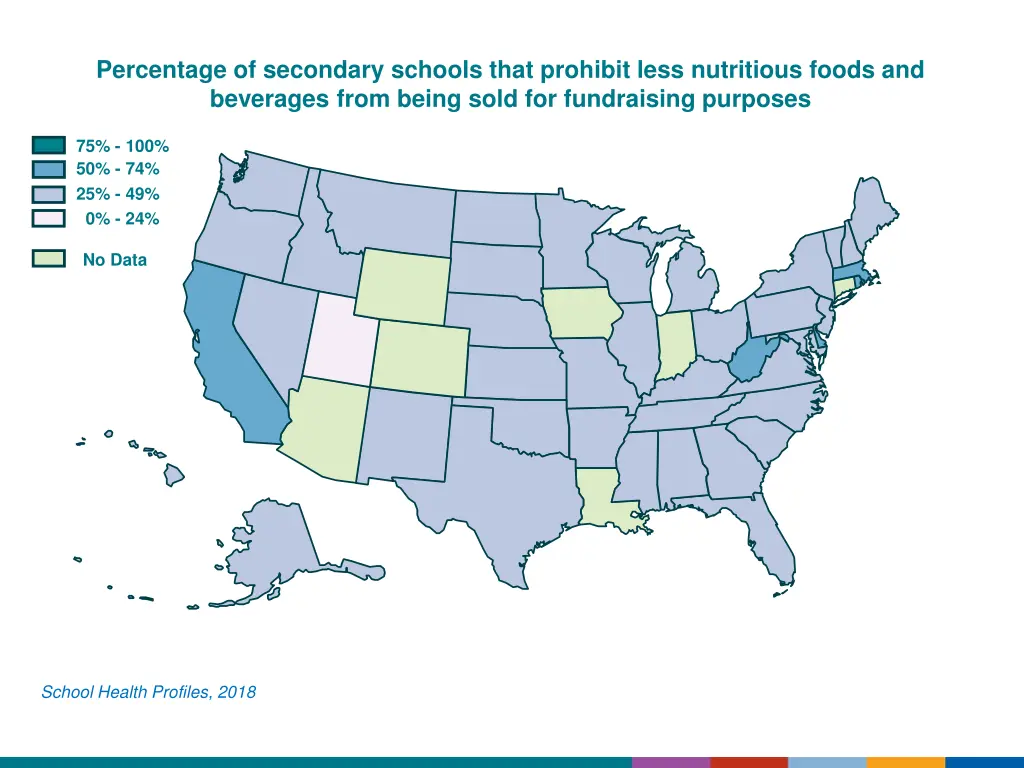 percentage of secondary schools that prohibit 2