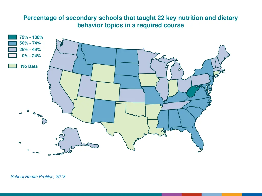 percentage of secondary schools that taught