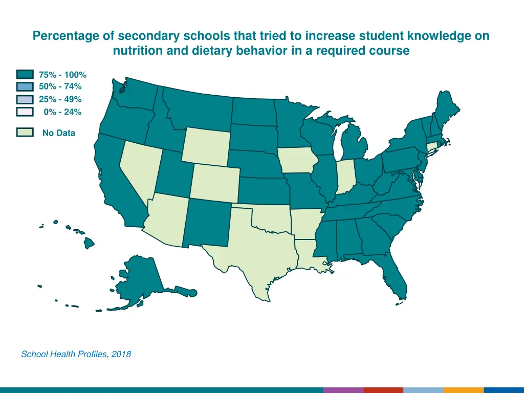 percentage of secondary schools that tried