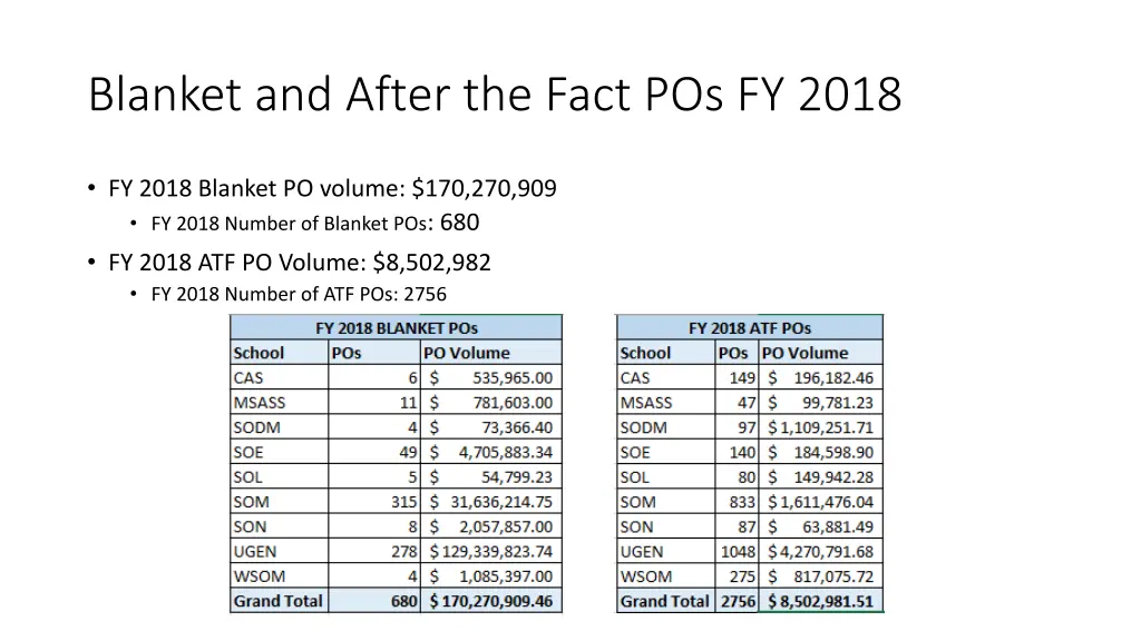 blanket and after the fact pos fy 2018