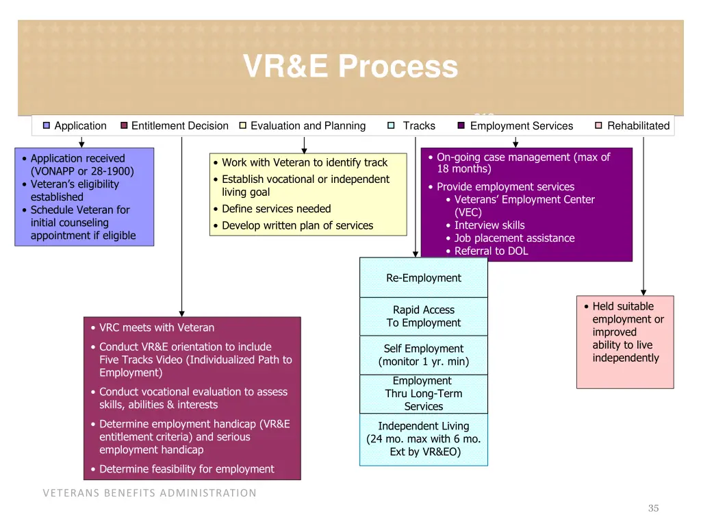 vr e process