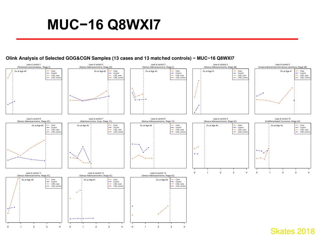 muc 16 q8wxi7