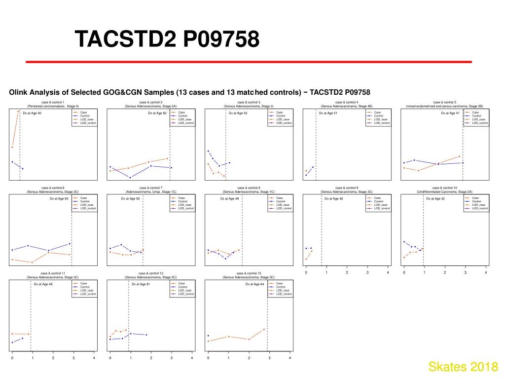 tacstd2 p09758