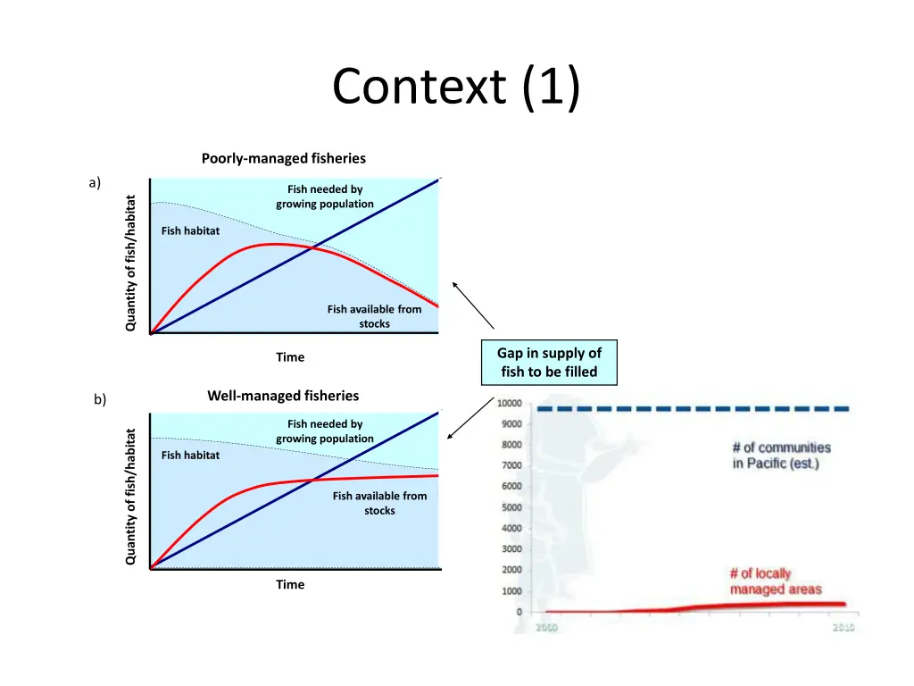 context 1