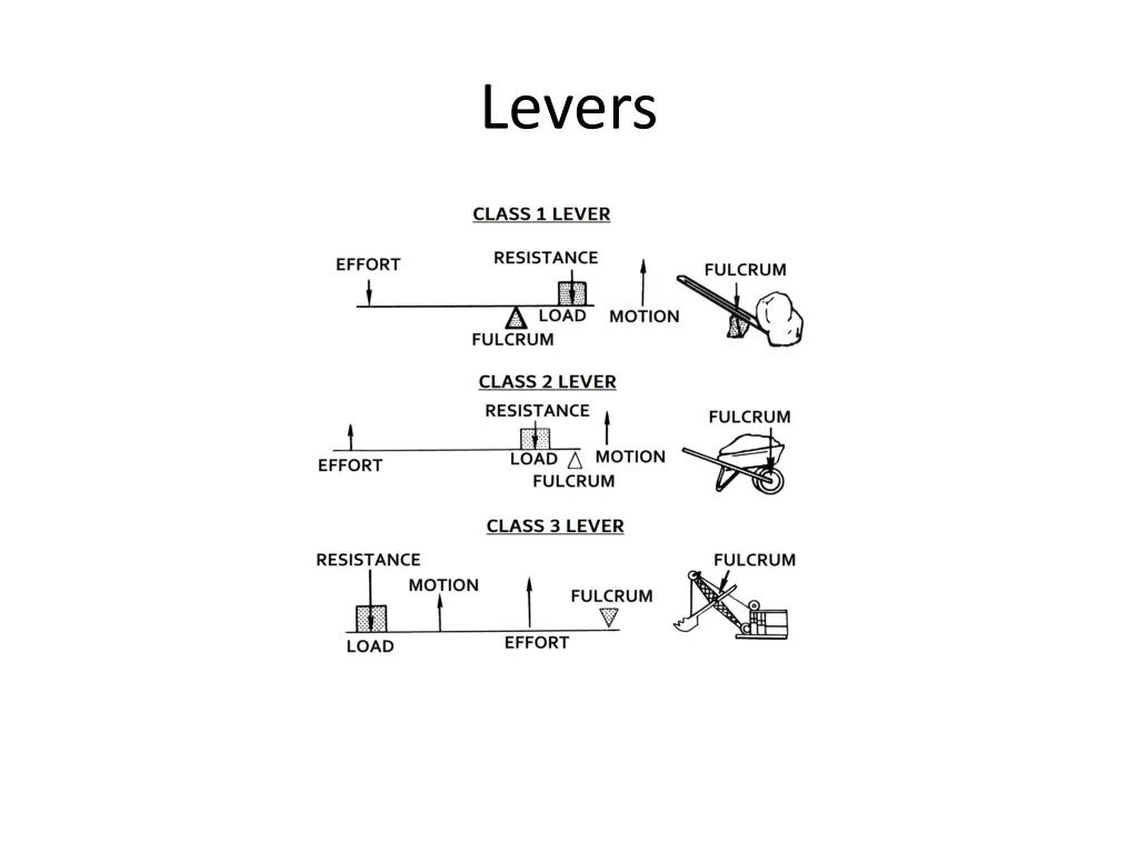 levers