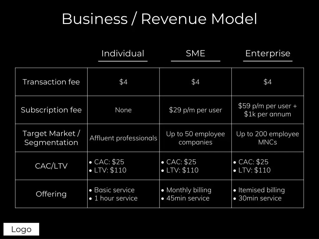 business revenue model