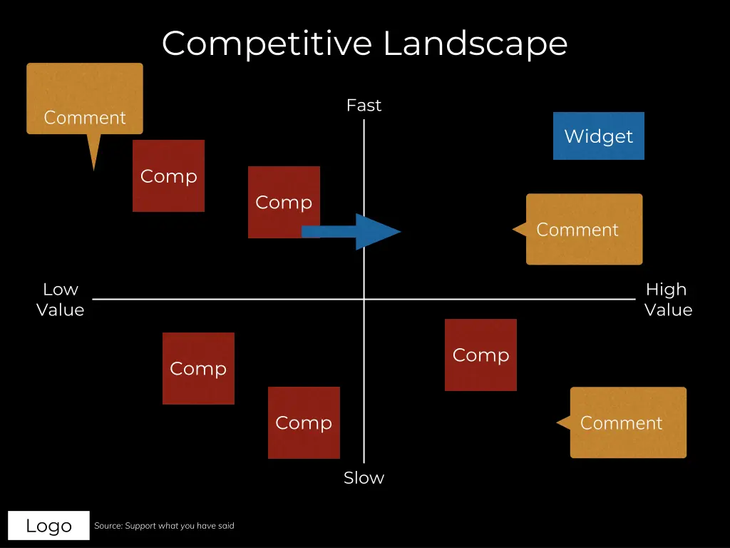 competitive landscape