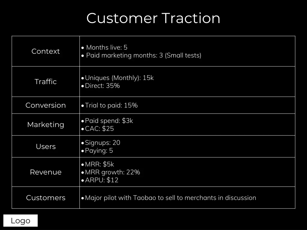 customer traction