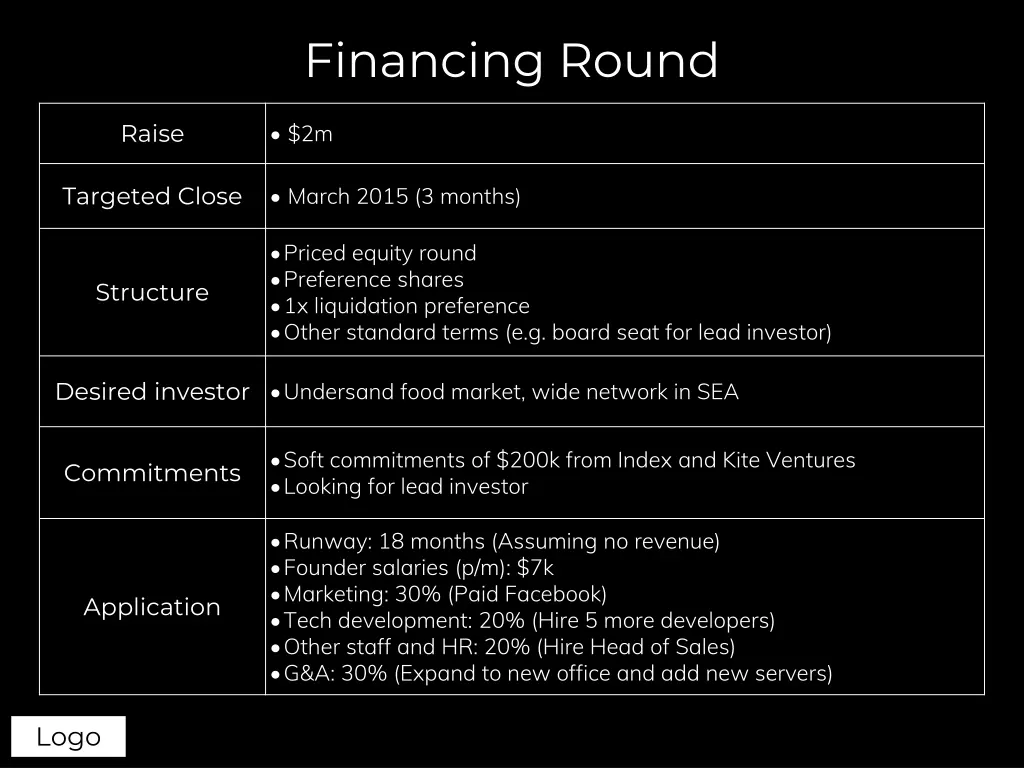 financing round