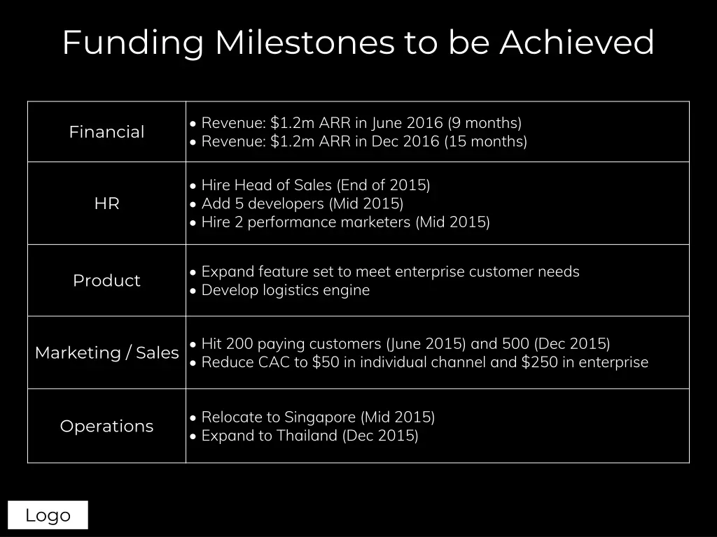 funding milestones to be achieved