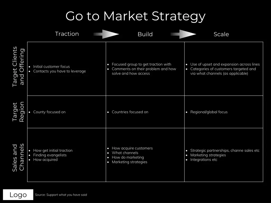 go to market strategy