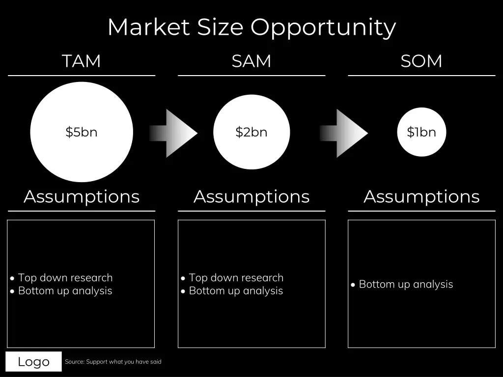 market size opportunity
