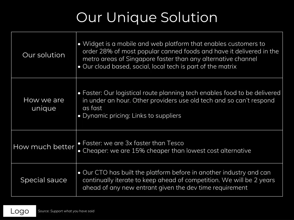 our unique solution