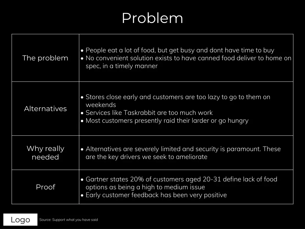 problem