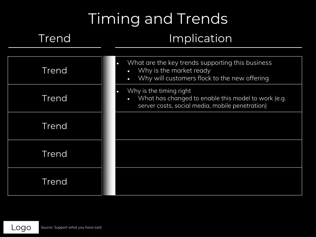 timing and trends