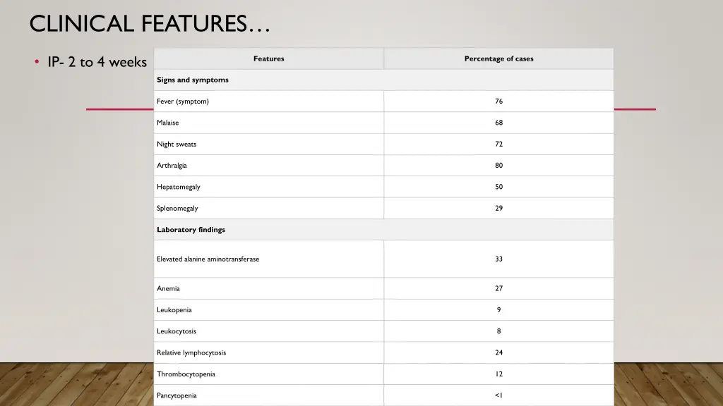 clinical features