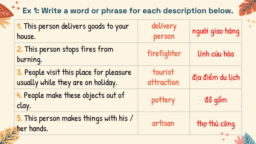 ex 1 write a word or phrase for each description