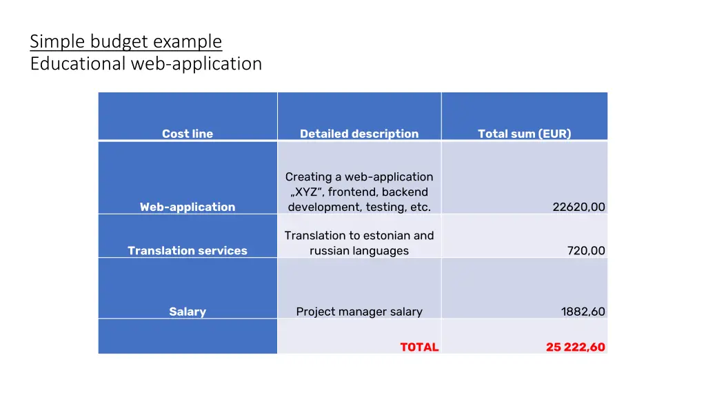 simple budget example educational web application