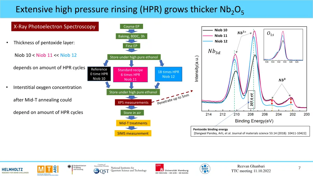 extensive high pressure rinsing hpr grows thicker