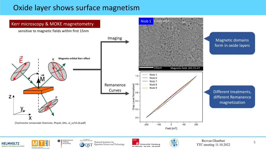 oxide layer shows surface magnetism
