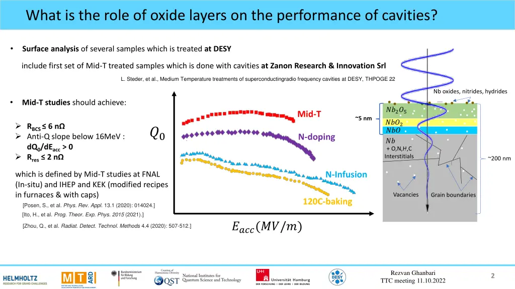 what is the role of oxide layers