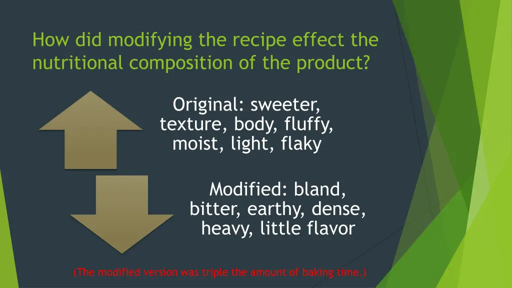 how did modifying the recipe effect