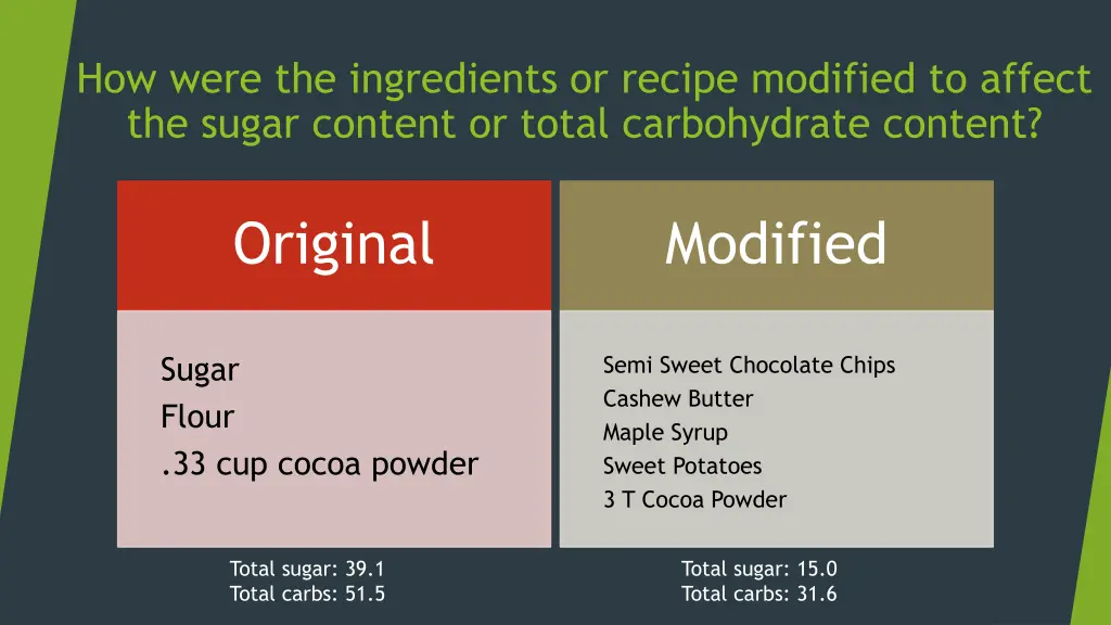 how were the ingredients or recipe modified